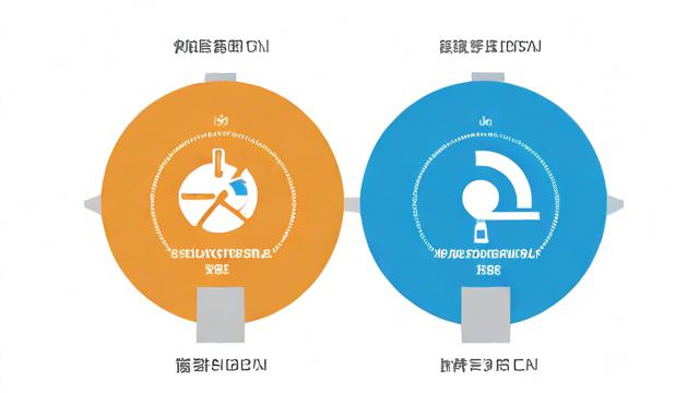 负载均衡与feign的区别
