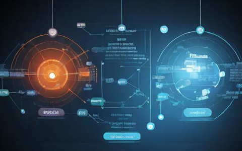 负载均衡中一个服务挂了，该如何应对？