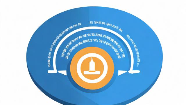 负载均衡加动态dns