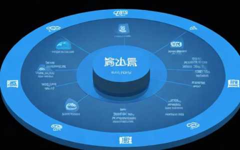负载均衡有免费试用吗？