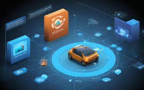 负载均衡代码应该如何使用?