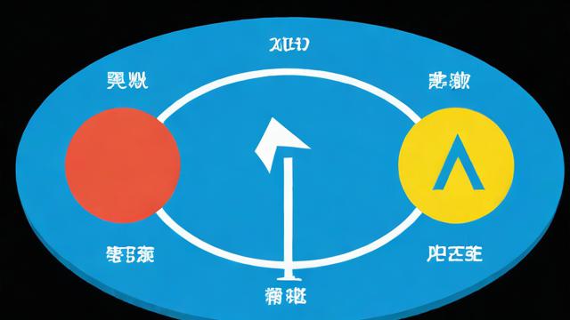 负载均衡三个功能