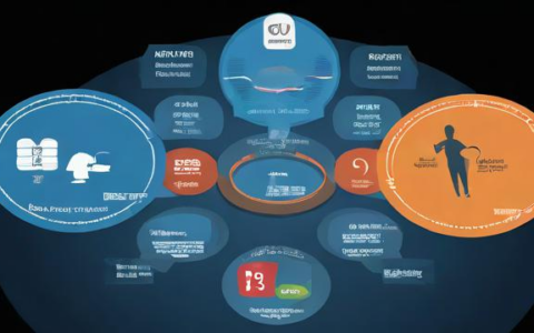 负载均衡的三个特性是什么？