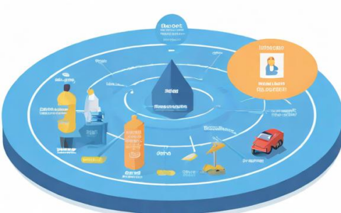 负载均衡体验价格，如何评估其性价比？