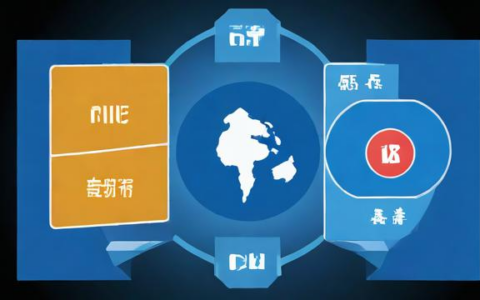 负载均衡与反向代理，你真的理解它们的区别和联系吗？