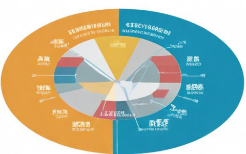 如何理解并应用负载均衡公式以优化系统性能？