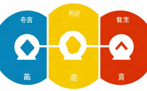 负载均衡与主备切换的原理是什么？