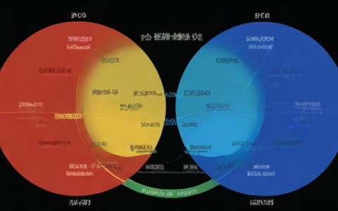 如何实现负载均衡在公网与私网之间的有效配置？