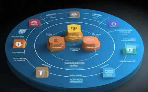 负载均衡SLB中的权重是什么?