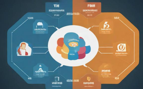 负载均衡与弹性伸缩，如何实现高效资源分配与动态扩展？