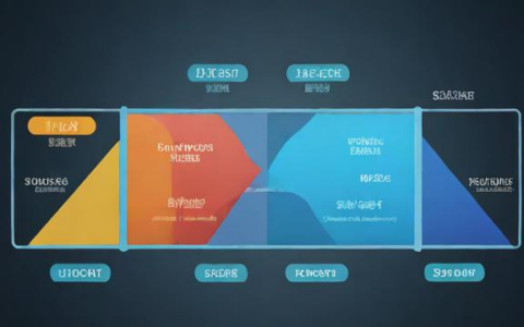 负载均衡与弹性伸缩有何不同？