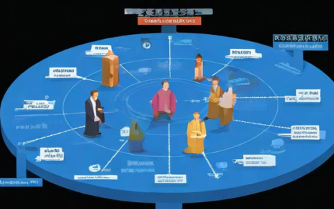 负载均衡共享带宽，如何实现高效网络流量分配？