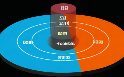 负载均衡是否可以绑定多个EIP？