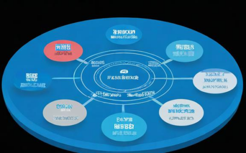 负载均衡是如何实现技术平衡的?