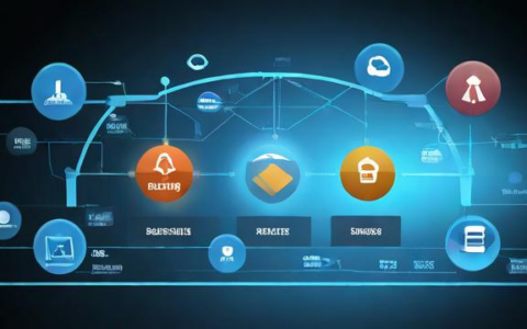 负载均衡协议与监听端口之间有何关联？