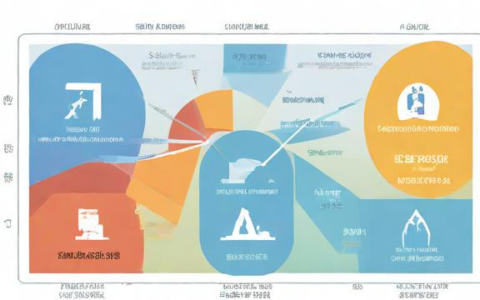 如何选择最适合的负载均衡产品？