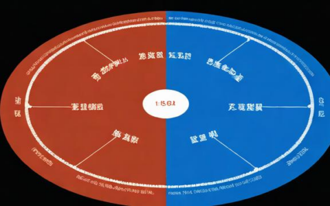 负载均衡的原理是什么？它有哪些优缺点？