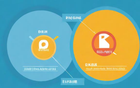 负载均衡会话保持方法有哪些区别?