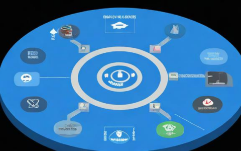 负载均衡有哪几种分配方式？