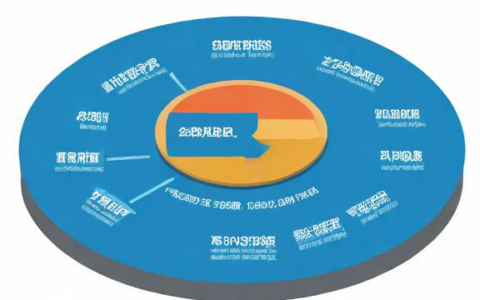 负载均衡有哪些实现方式？