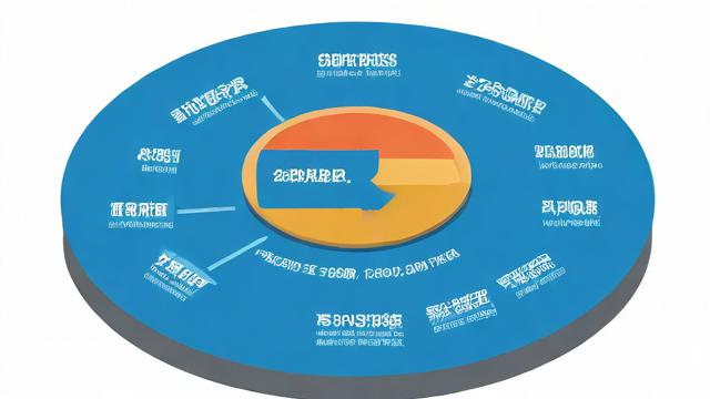 负载均衡几种实现方式