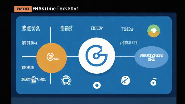 负载均衡后台ecs