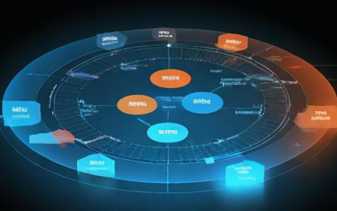 负载均衡及HA，如何确保系统高可用与性能优化？