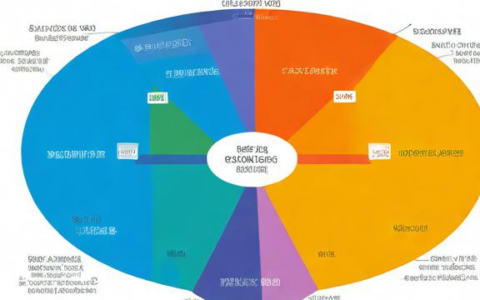 负载均衡及其四种模式和调度算法是什么？
