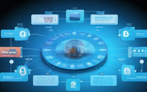 什么是负载均衡？它有哪些主要分类？