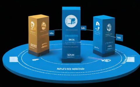 负载均衡是如何分为两个层次的？