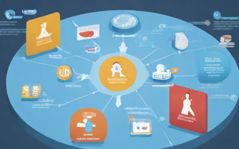 双十二期间,负载均衡服务的价格会有优惠吗?