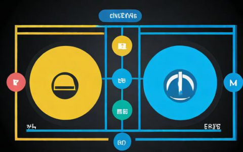负载均衡与高可用性（HA）有何区别？