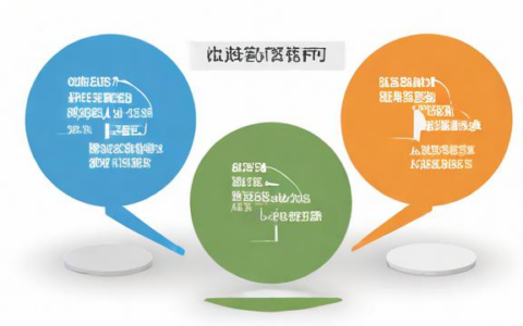 负载均衡与动静分离有何区别？
