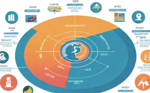 如何实现负载均衡与动静分离的配置？