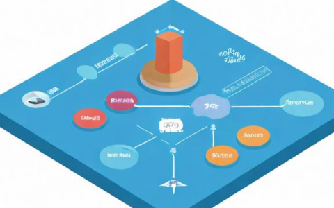 负载均衡与SLB有何区别？