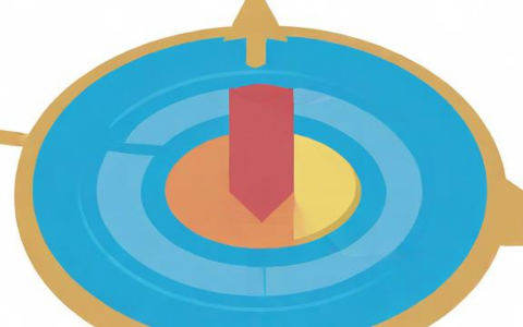 如何通过负载均衡和主备策略提升系统稳定性与性能?