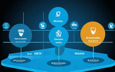 负载均衡与同步复制，如何协同工作以优化系统性能？