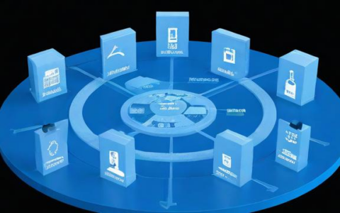 负载均衡器应该在哪里购买？