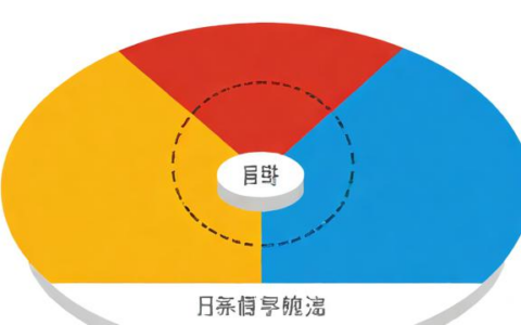 负载均衡与带宽叠加有何不同？