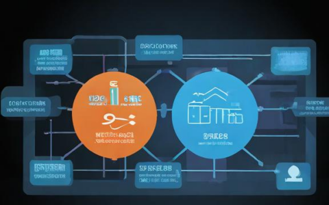 负载均衡器大促活动真的值得参加吗？
