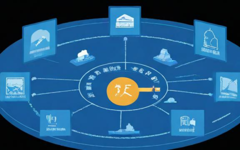 负载均衡和故障转移在实际应用中是如何实现的？