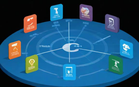 如何实现负载均衡与读写分离以提高系统性能？