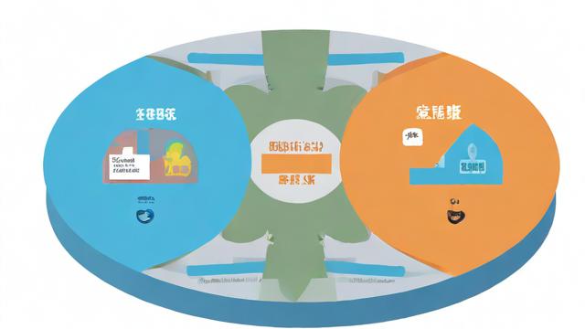 负载均衡和读写分离实现