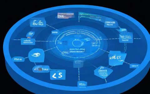 负载均衡和路由之间有何不同？