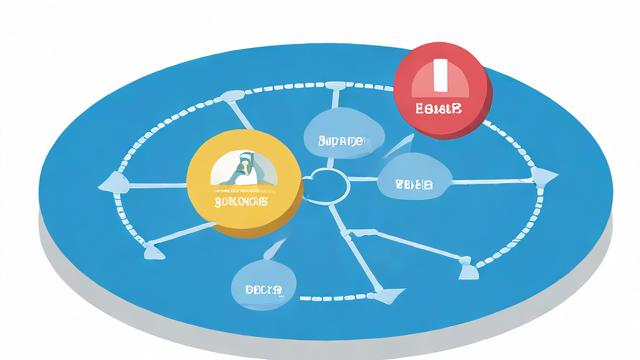 负载均衡和注册中心架构