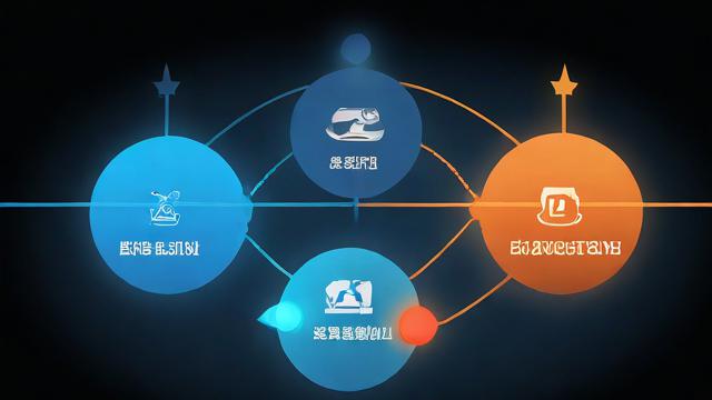 负载均衡和等价路由