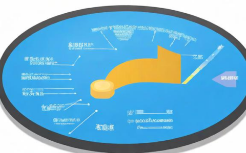 如何深入分析负载均衡器的性能与效率？