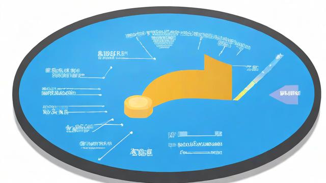 负载均衡器分析