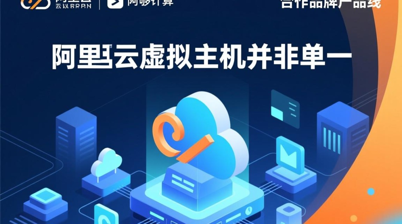 阿里云虚拟主机品牌有哪些？新手怎么选性价比高的？