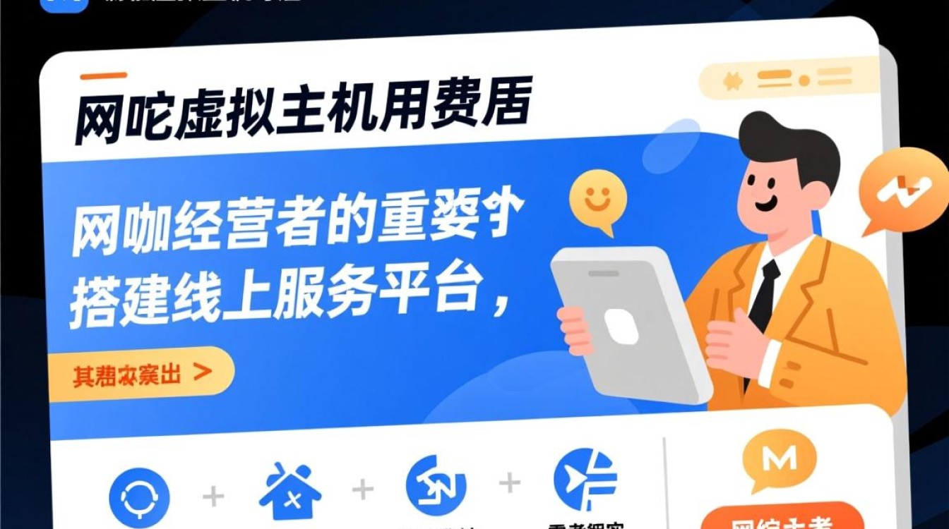 网咖虚拟主机租用费用一般多少钱？怎么选最划算？